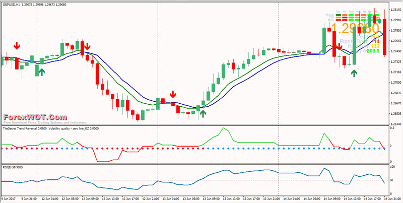 Backtesting a SuperTrend Trading Strategy Using Excel - Tradinformed